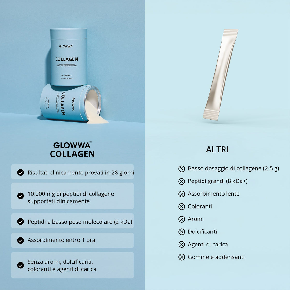 Glowwa Collagen a confronto con altri collageni