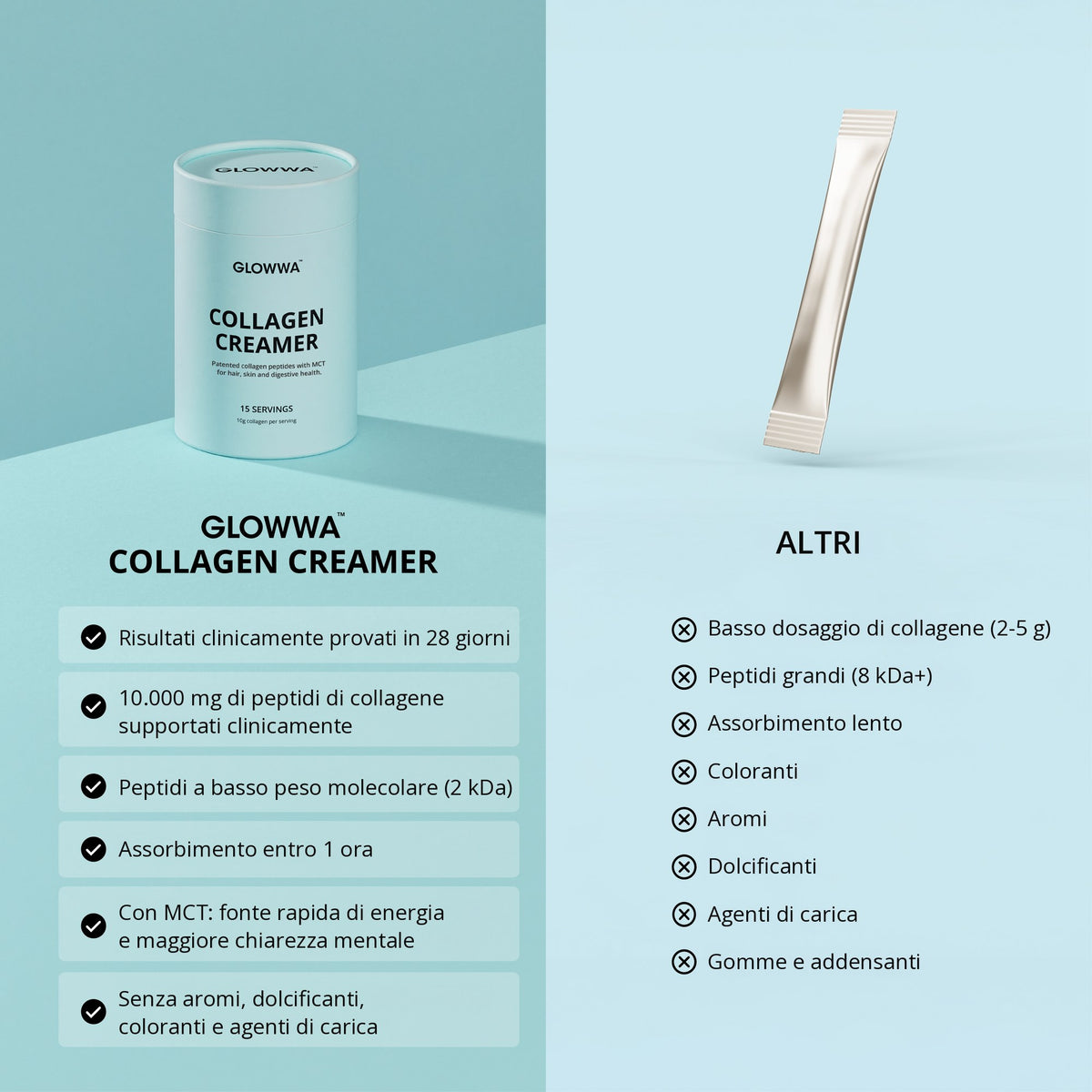 Glowwa Collagen Creamer a confronto con altri collageni