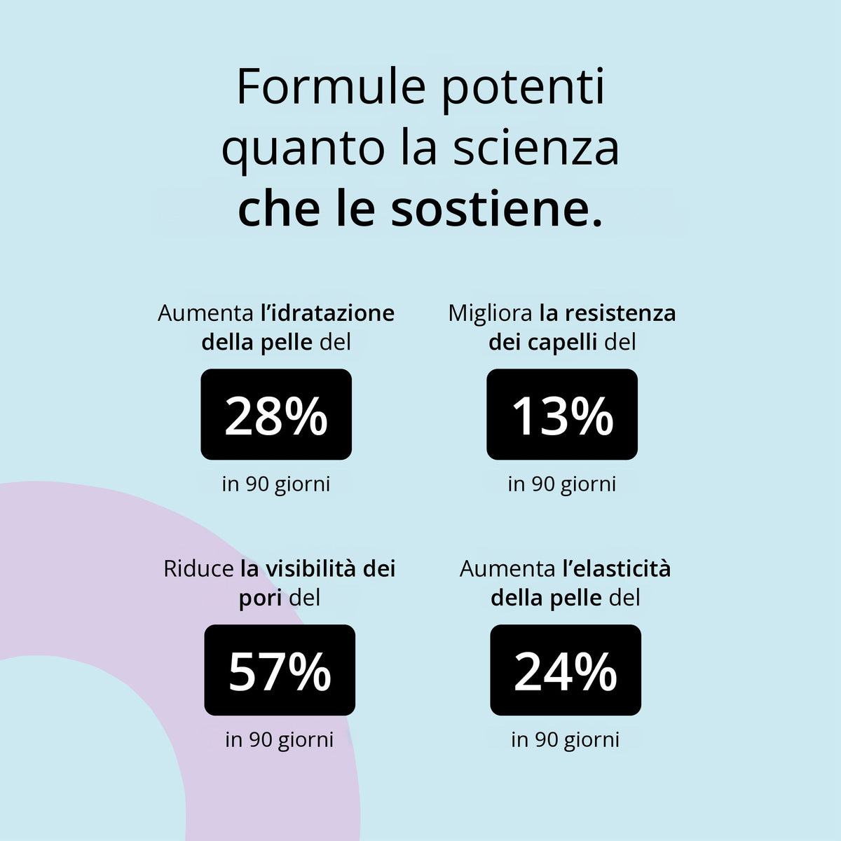 Glowwa Collagen Creamer: i dati sugli utilizzatori