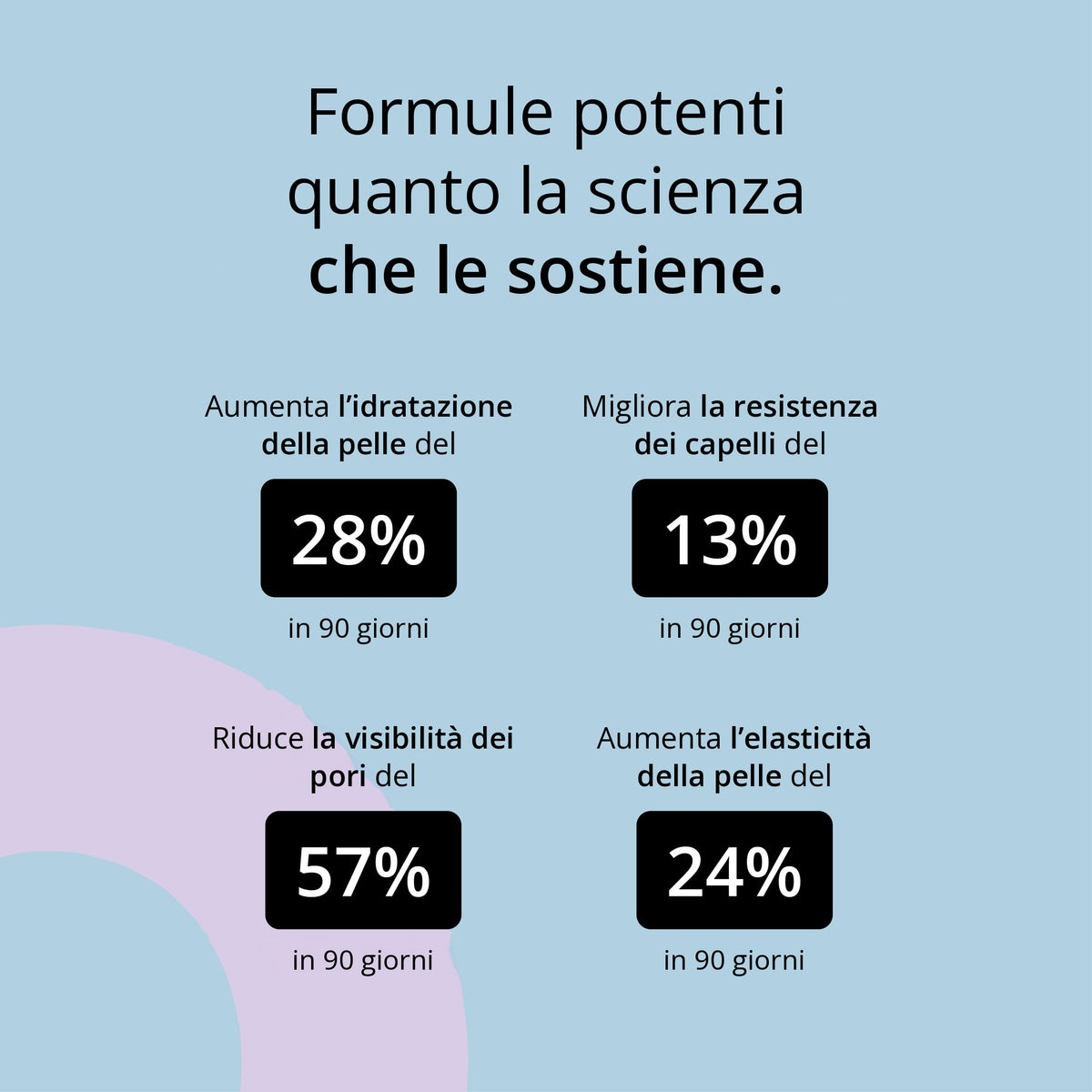Glowwa Collagen: i dati sugli utilizzatori