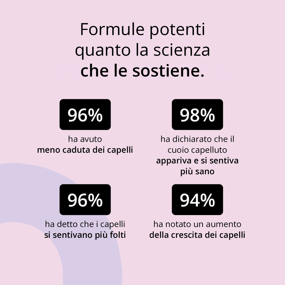 Glowwa Hair Food: i dati sugli utilizzatori