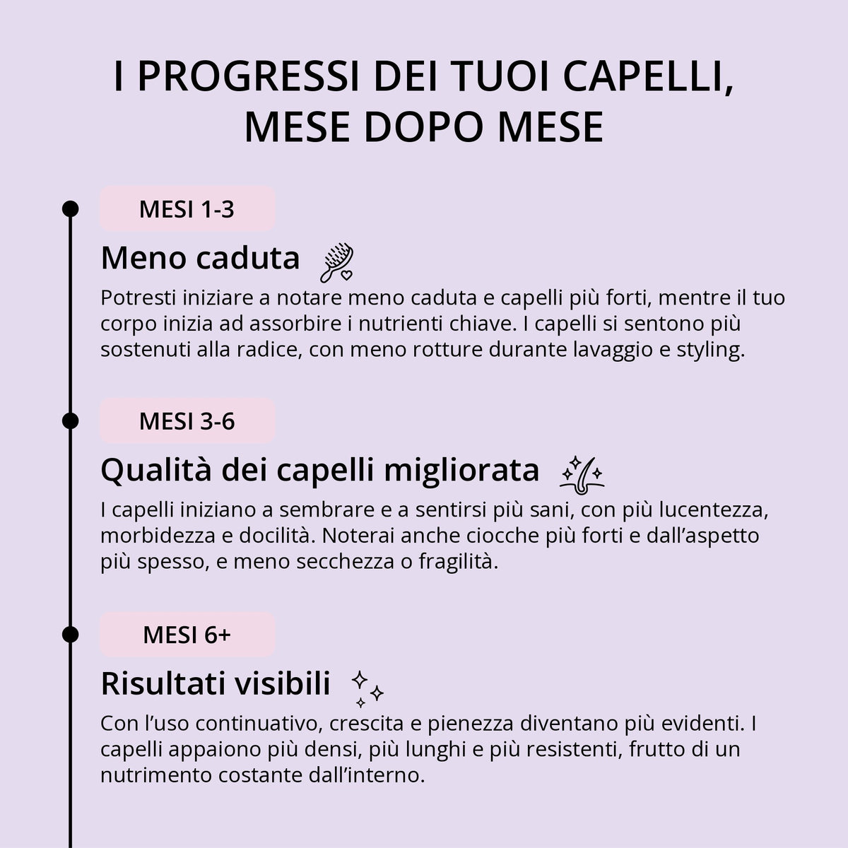 Glowwa Hair Food Meno: il percorso dei capelli mese dopo mese