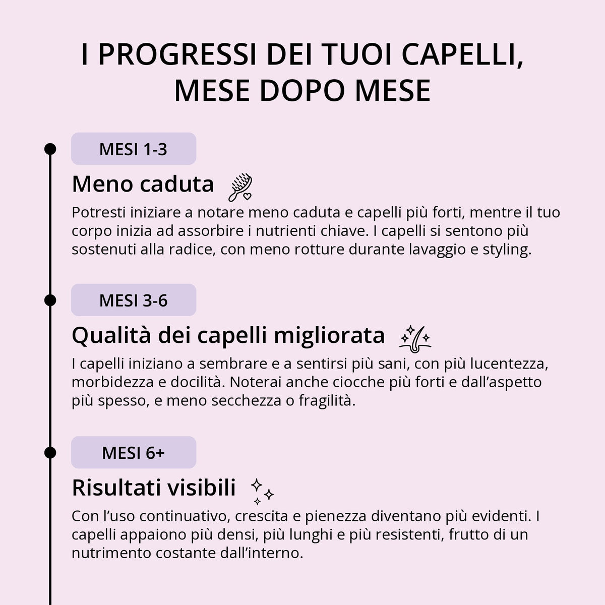Glowwa Hair Food: il percorso dei capelli mese dopo mese