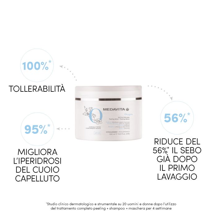Oxygen Detox Peeling